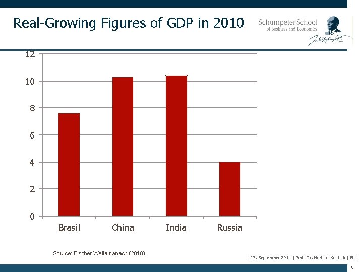 Real-Growing Figures of GDP in 2010 12 10 8 6 4 2 0 Brasil