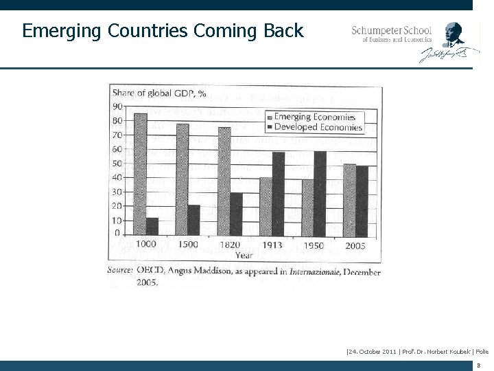 Emerging Countries Coming Back |24. October 2011 | Prof. Dr. Norbert Koubek | Folie