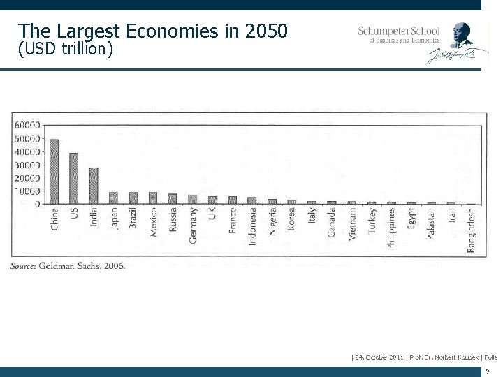 The Largest Economies in 2050 (USD trillion) | 24. October 2011 | Prof. Dr.