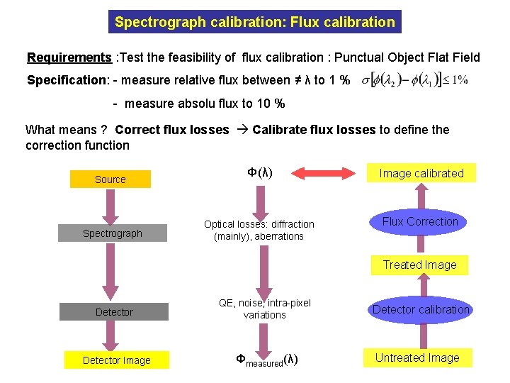 Spectrograph calibration: Flux calibration Requirements : Test the feasibility of flux calibration : Punctual