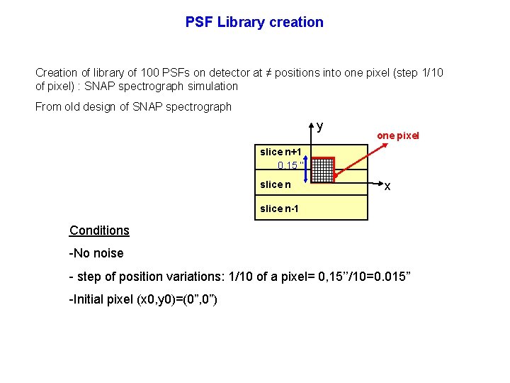 PSF Library creation Creation of library of 100 PSFs on detector at ≠ positions