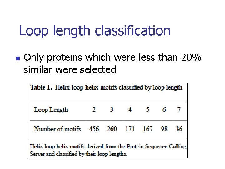 Loop length classification n Only proteins which were less than 20% similar were selected