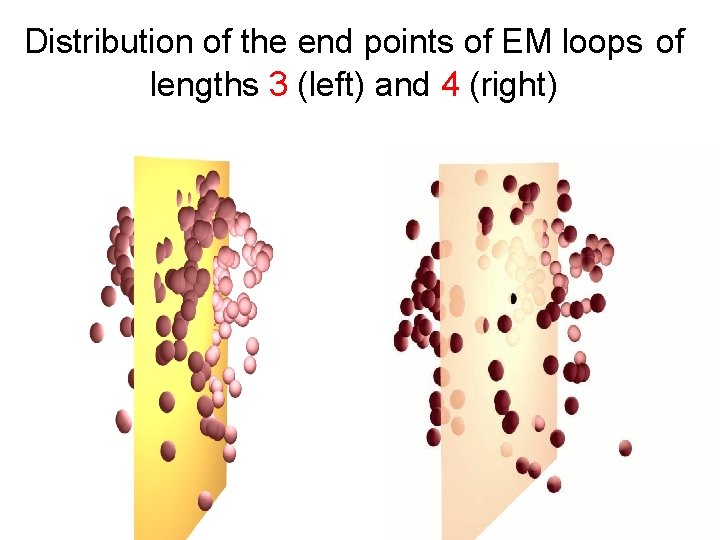 Distribution of the end points of EM loops of lengths 3 (left) and 4