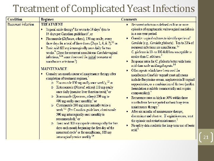 Treatment of Complicated Yeast Infections 21 