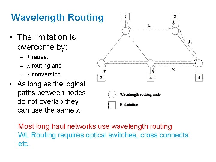 Wavelength Routing • The limitation is overcome by: – reuse, – routing and –