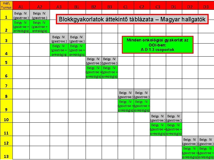 Hét Turnus 1 2 3 4 5 6 A 1 A 2 Belgy. IV.