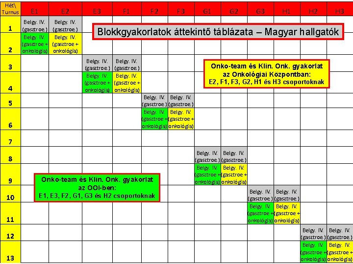Hét Turnus 1 2 3 4 5 6 E 1 E 2 Belgy. IV.