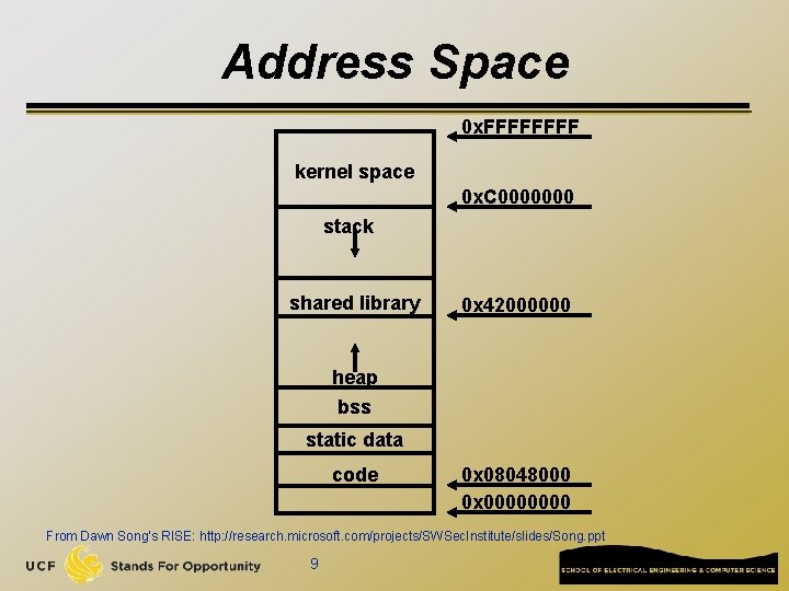 Address Space 0 x. FFFF kernel space 0 x. C 0000000 stack shared library