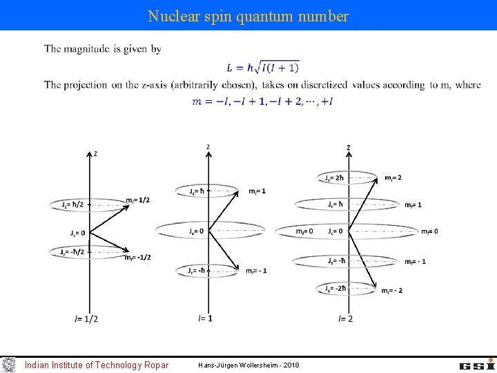 Nuclear spin quantum number Indian Institute of Technology Ropar Hans-Jürgen Wollersheim - 2018 