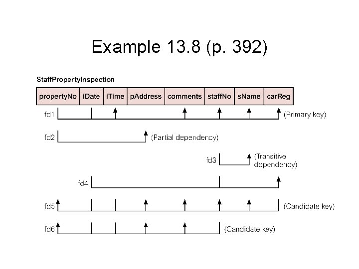 Example 13. 8 (p. 392) 