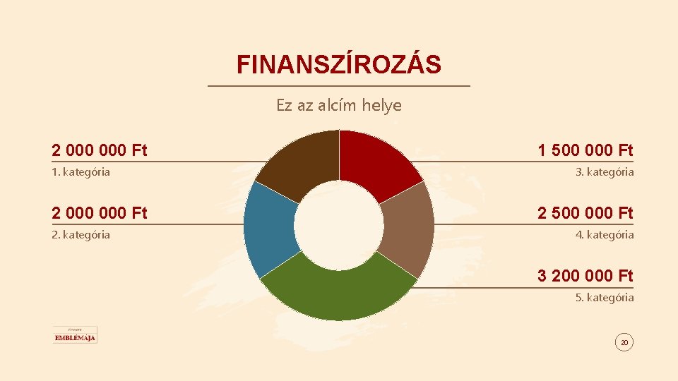 FINANSZÍROZÁS Ez az alcím helye 2 000 Ft 1. kategória 2 000 Ft 2.