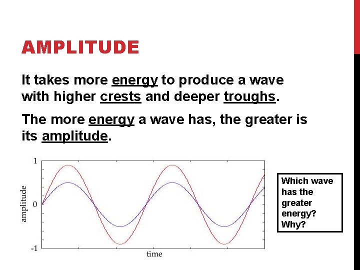 AMPLITUDE It takes more energy to produce a wave with higher crests and deeper