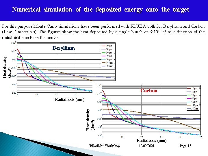 Numerical simulation of the deposited energy onto the target For this purpose Monte Carlo