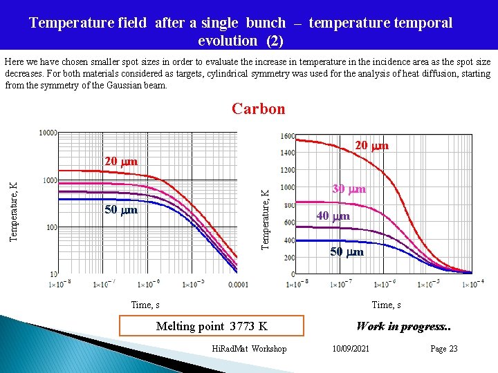 Temperature field after a single bunch – temperature temporal evolution (2) Here we have