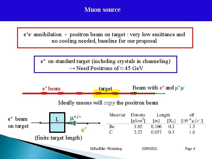 Muon source e+e- annihilation - positron beam on target : very low emittance and