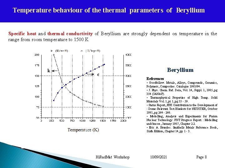 Temperature behaviour of thermal parameters of Beryllium Specific heat and thermal conductivity of Beryllium