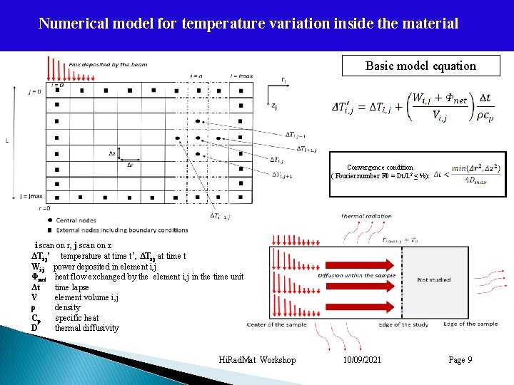 Numerical model for temperature variation inside the material Basic model equation Convergence condition (