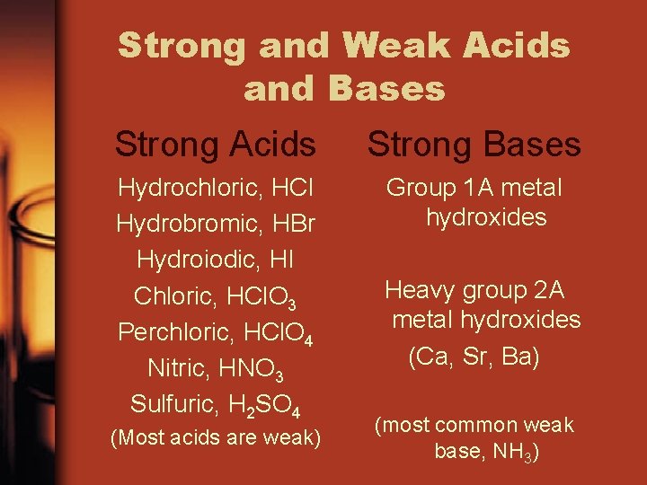 Strong and Weak Acids and Bases Strong Acids Strong Bases Hydrochloric, HCl Hydrobromic, HBr