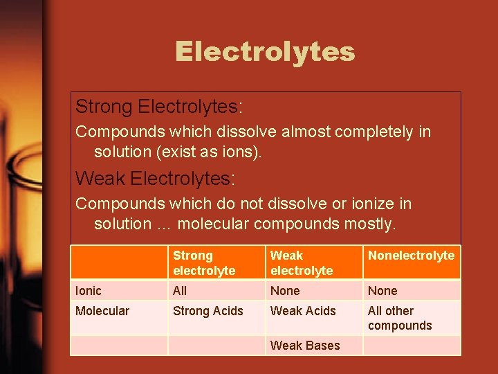 Electrolytes Strong Electrolytes: Compounds which dissolve almost completely in solution (exist as ions). Weak