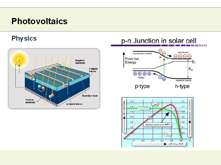 Photovoltaics Physics 