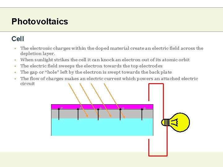 Photovoltaics Cell • The electronic charges within the doped material create an electric field