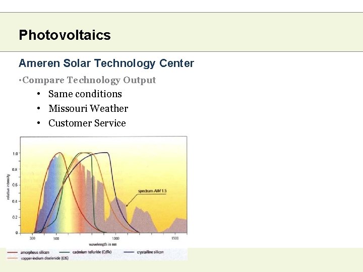 Photovoltaics Ameren Solar Technology Center • Compare Technology Output • Same conditions • Missouri