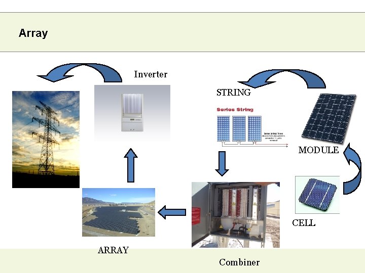Array Inverter STRING MODULE CELL ARRAY Combiner 