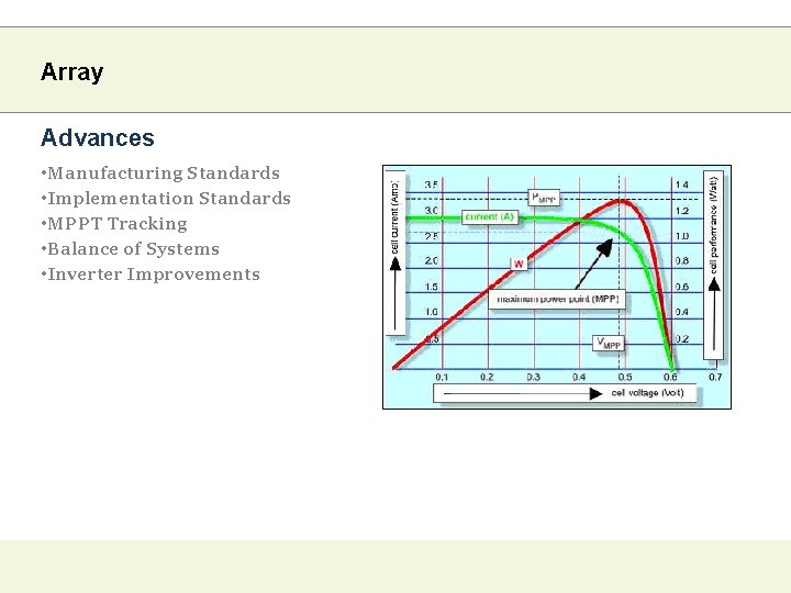 Array Advances • Manufacturing Standards • Implementation Standards • MPPT Tracking • Balance of