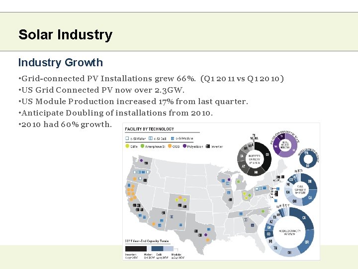 Solar Industry Growth • Grid-connected PV Installations grew 66%. (Q 1 2011 vs Q