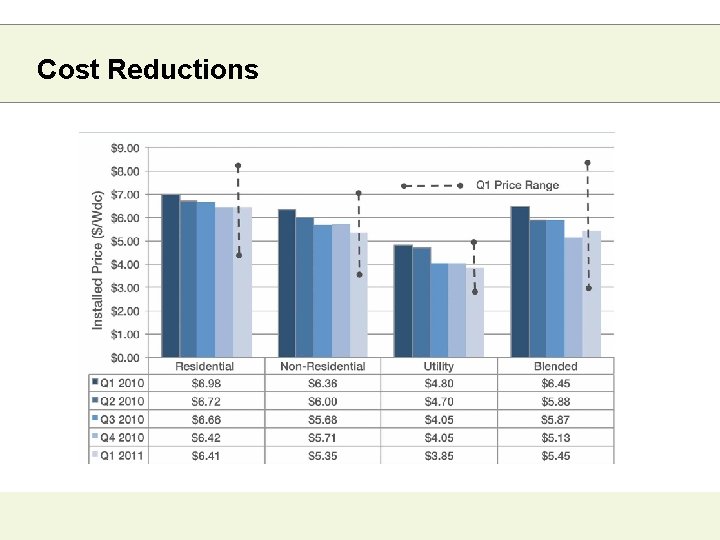 Cost Reductions 