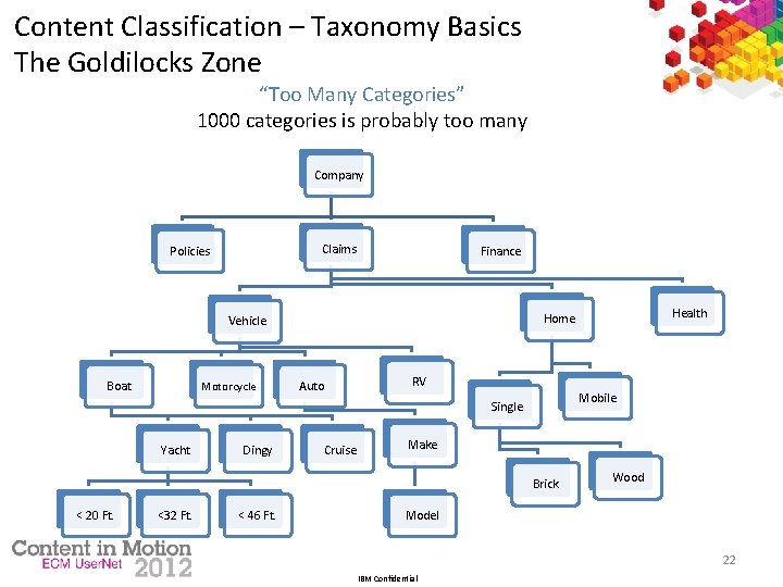 Content Classification – Taxonomy Basics The Goldilocks Zone “Too Many Categories” 1000 categories is
