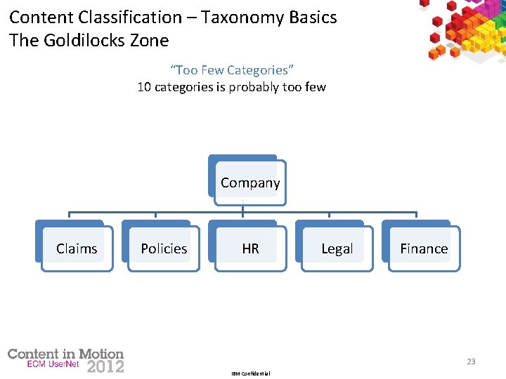 Content Classification – Taxonomy Basics The Goldilocks Zone “Too Few Categories” 10 categories is