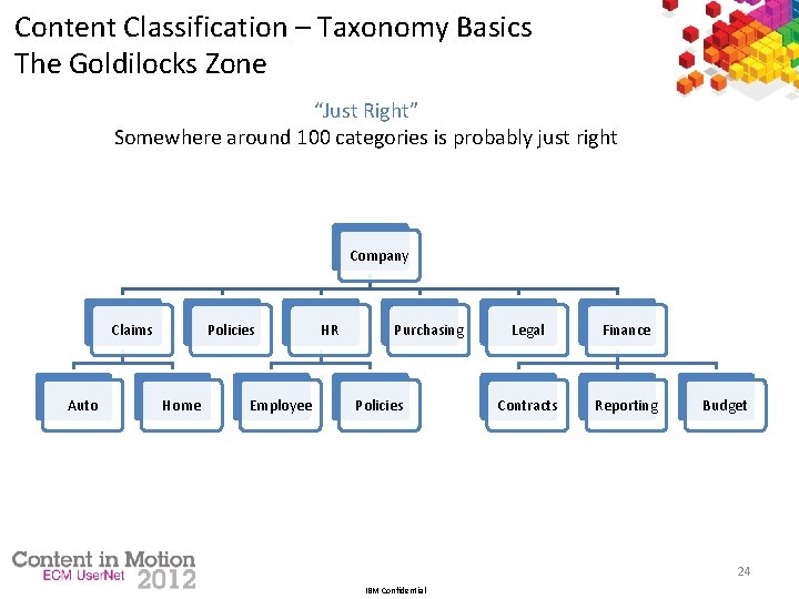 Content Classification – Taxonomy Basics The Goldilocks Zone “Just Right” Somewhere around 100 categories