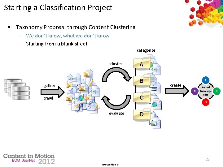 Starting a Classification Project § Taxonomy Proposal through Content Clustering ─ We don’t know,