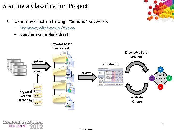 Starting a Classification Project § Taxonomy Creation through “Seeded” Keywords ─ We know, what