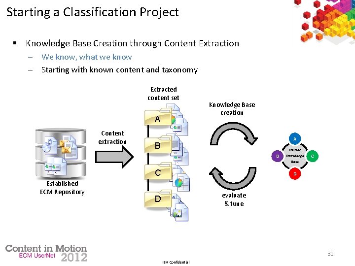 Starting a Classification Project § Knowledge Base Creation through Content Extraction ─ We know,