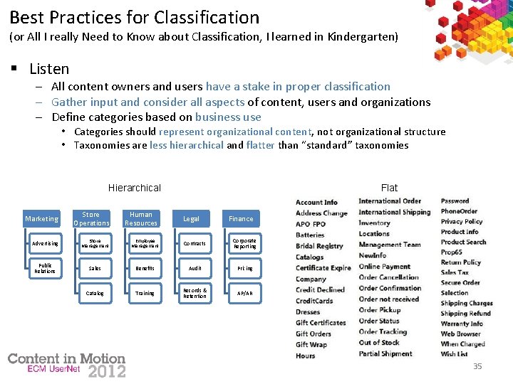 Best Practices for Classification (or All I really Need to Know about Classification, I