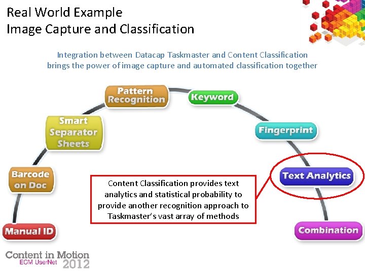 Real World Example Image Capture and Classification Integration between Datacap Taskmaster and Content Classification