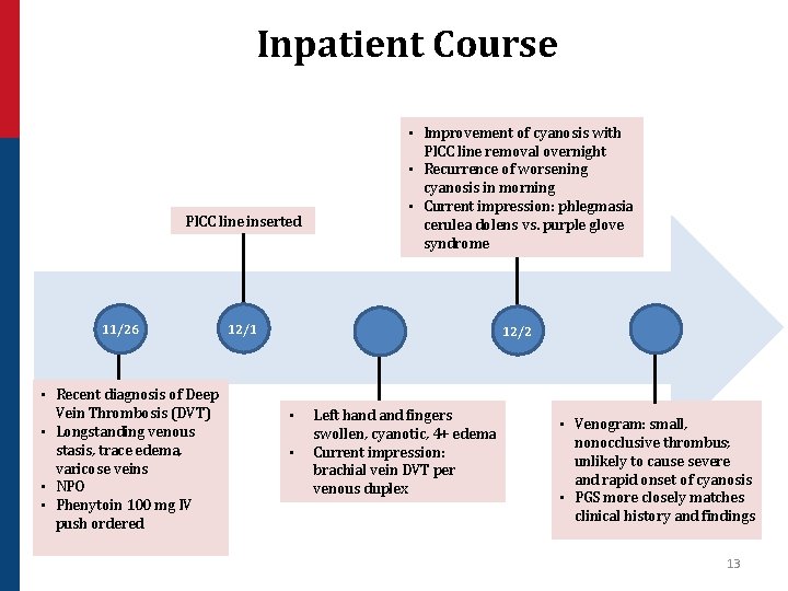 Inpatient Course PICC line inserted 11/26 • Recent diagnosis of Deep Vein Thrombosis (DVT)