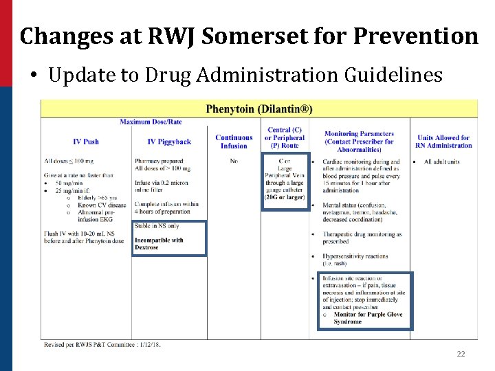Changes at RWJ Somerset for Prevention • Update to Drug Administration Guidelines 22 