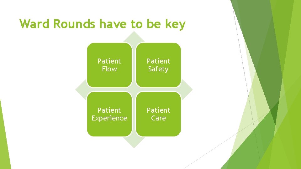 Ward Rounds have to be key Patient Flow Patient Safety Patient Experience Patient Care