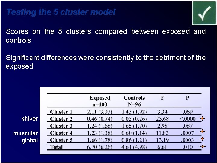 Testing the 5 cluster model Scores on the 5 clusters compared between exposed and