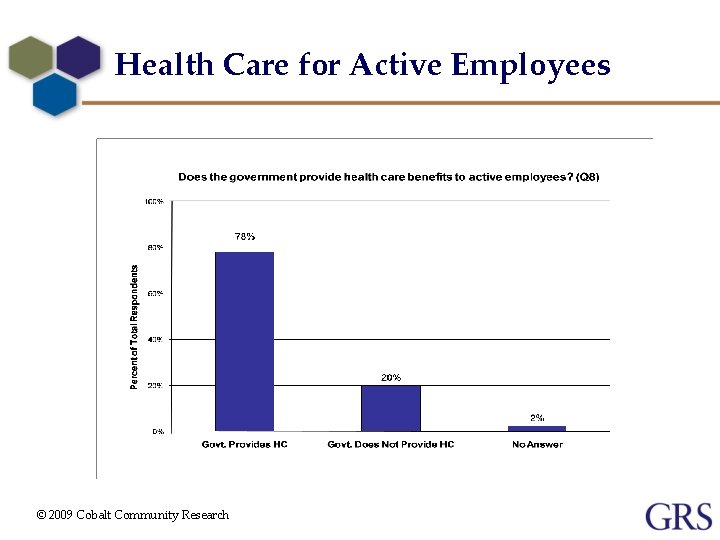 Health Care for Active Employees © 2009 Cobalt Community Research 