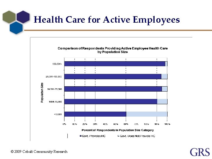 Health Care for Active Employees © 2009 Cobalt Community Research 