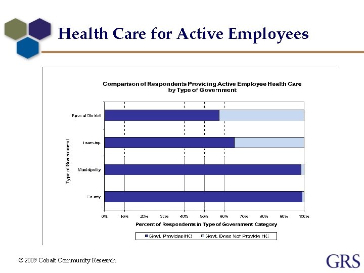 Health Care for Active Employees © 2009 Cobalt Community Research 