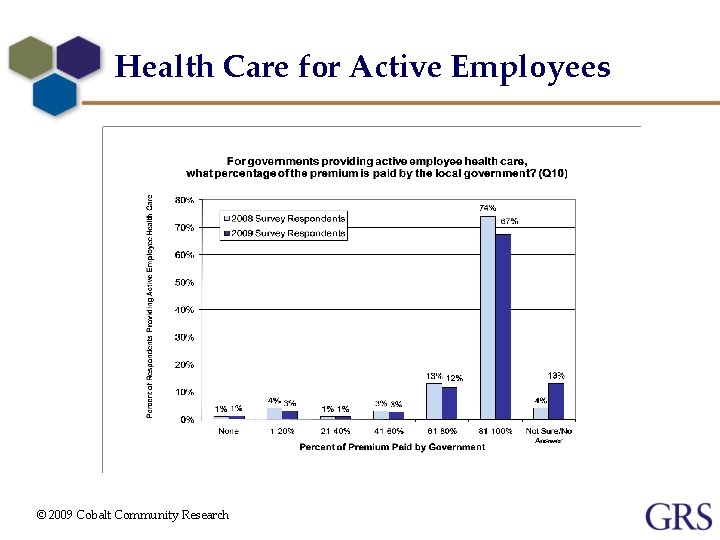 Health Care for Active Employees © 2009 Cobalt Community Research 