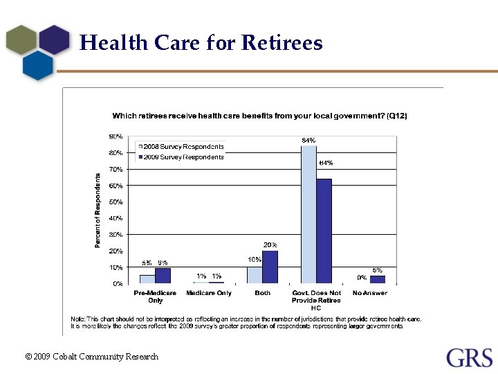 Health Care for Retirees © 2009 Cobalt Community Research 