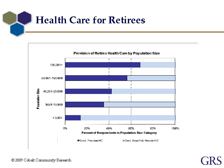 Health Care for Retirees © 2009 Cobalt Community Research 