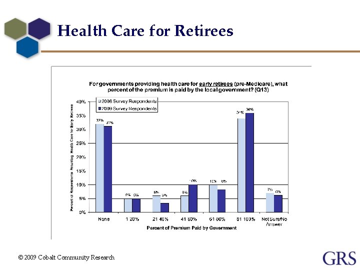 Health Care for Retirees © 2009 Cobalt Community Research 