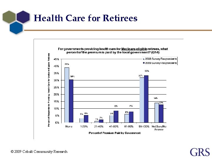 Health Care for Retirees © 2009 Cobalt Community Research 